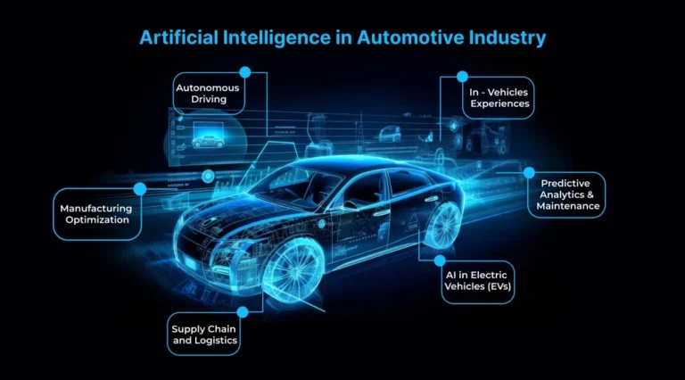 Future of AI in Cars: Predictions for 2030